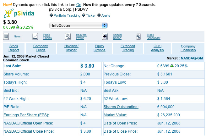 Die neue PSIVIDA Corp. 168828