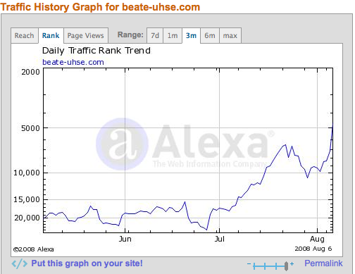 Beate Uhse AG völlig überbewertet ? 179842