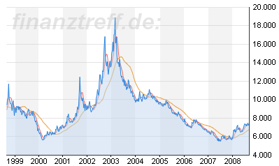 Die Bullen scharren gar nicht mit den Hufen, 184336