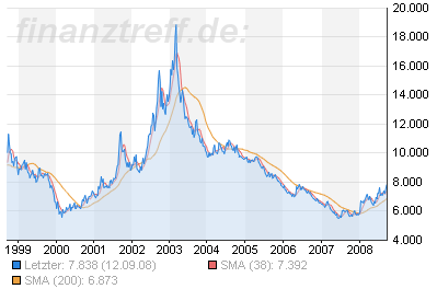 Die Bullen scharren gar nicht mit den Hufen, 186901