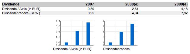 Frage zur Börse 190064