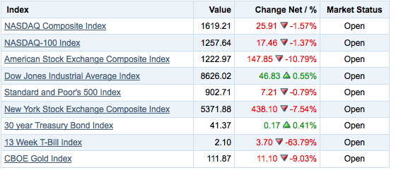 Die Bullen scharren gar nicht mit den Hufen, 191982