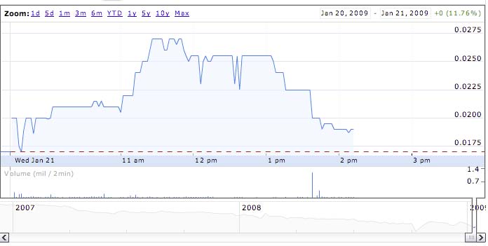 die neue Greenshift - auf zu alten Höhen ? 211873