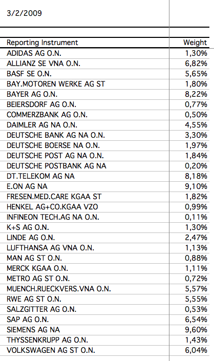 Quo Vadis Dax 2009 219773