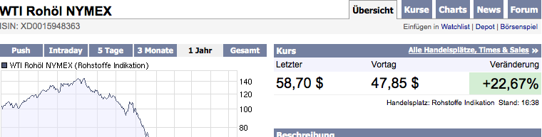 Quo Vadis Dax 2009 221949