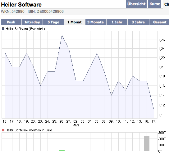 Heiler Software - TopPick 2009 222604