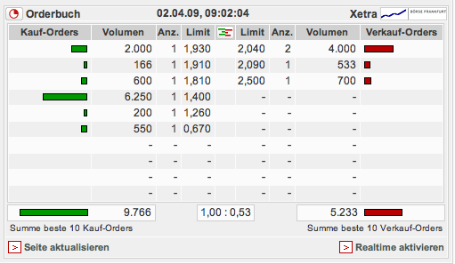 Softing - Kauf nach Turnaround ! 225583