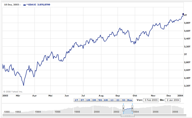 Quo Vadis Dax 2009 225934