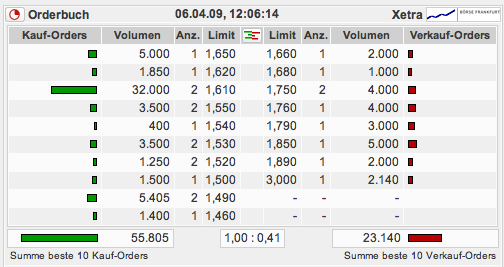 Advanced Medien - Hammerzahlen 226128