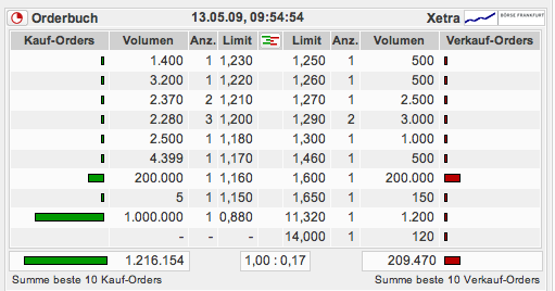 Heiler Software - TopPick 2009 232701