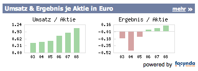 Heiler Software - TopPick 2009 233234