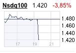Quo Vadis Dax 2009 236422