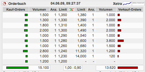 Heiler Software - TopPick 2009 236736