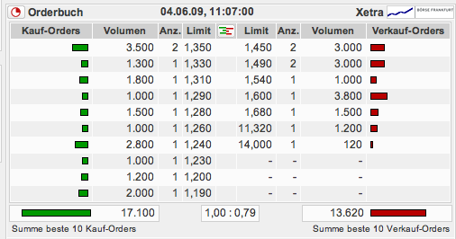 Heiler Software - TopPick 2009 236751