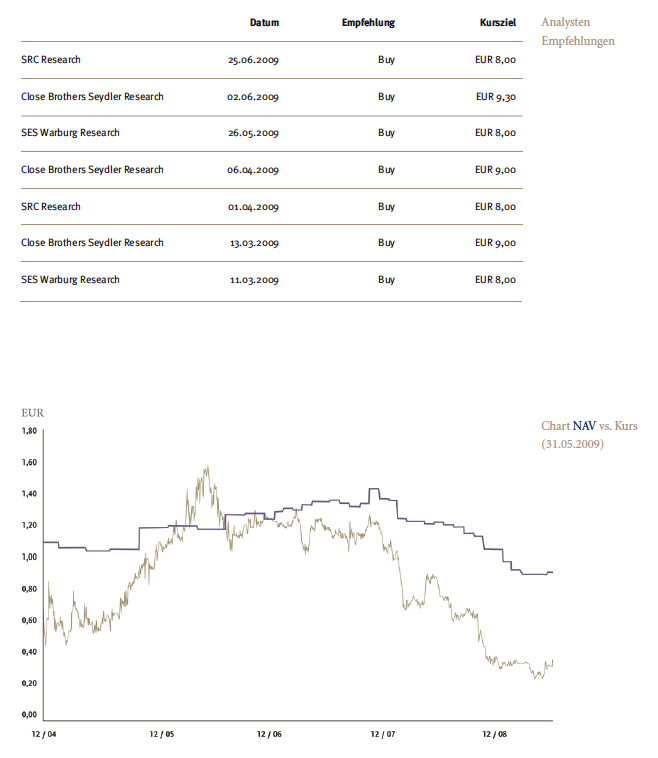 Heliad Equity Partners 246189