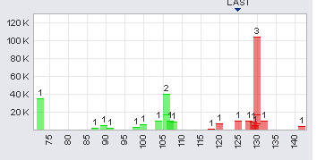 Trading Bougainville Copper (ADRs) 867948 345086