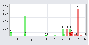 Trading Bougainville Copper (ADRs) 867948 356869
