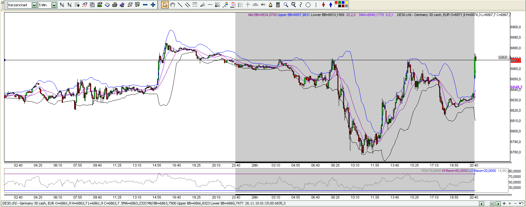 Quo Vadis Dax 2010 - Das Original 361801