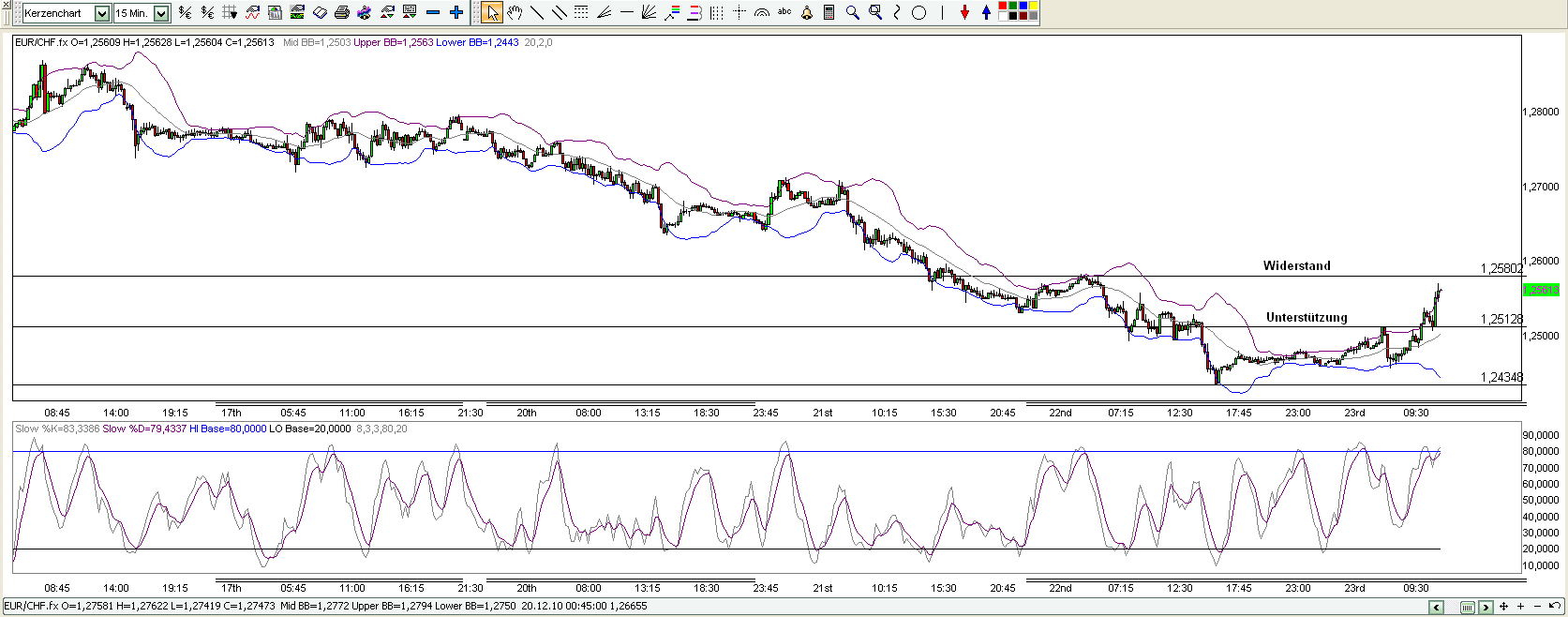 Schweizer Franken, wohin gehts 368075