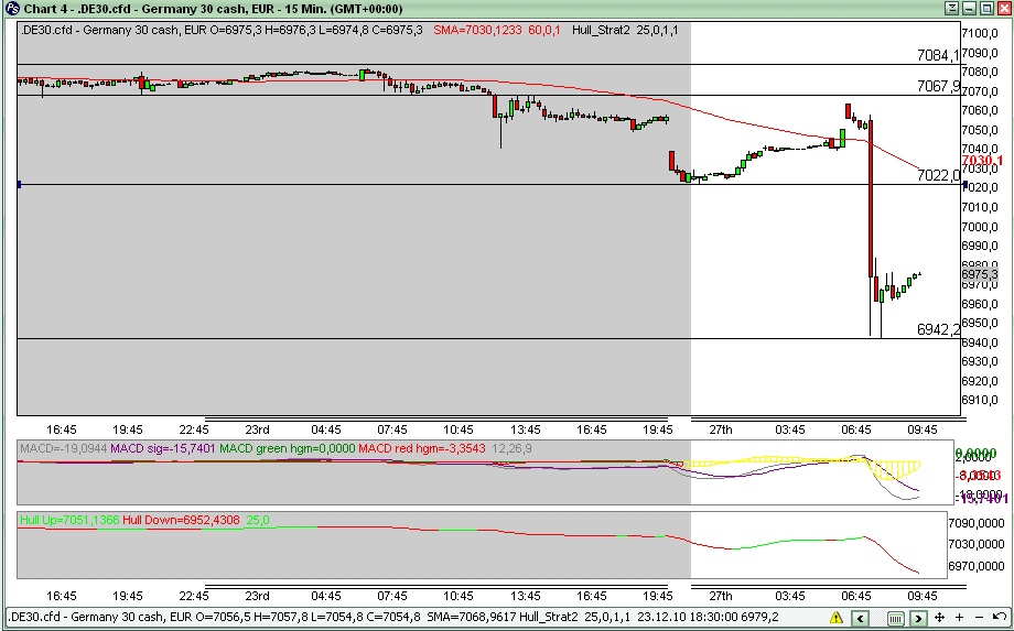 Quo Vadis Dax 2010 - Das Original 368543