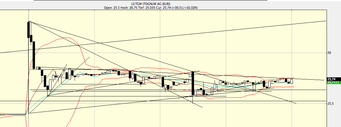Tognum (Antriebssysteme) 393101
