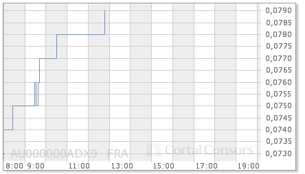 ADX Energy (WKN: 875366): Millionenchance????? 417883