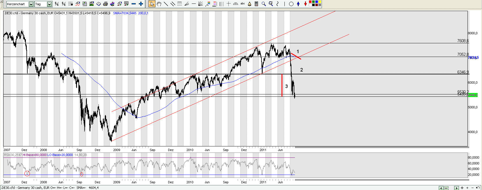Antizykliker-Thread - v2.0 432335