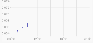 ADX Energy (WKN: 875366): Millionenchance????? 439073