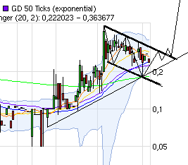 emQtec (A0JL52) - die neue ArQuana oder was?! 498727