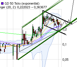 emQtec (A0JL52) - die neue ArQuana oder was?! 498728