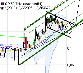 emQtec (A0JL52) - die neue ArQuana oder was?! 498729