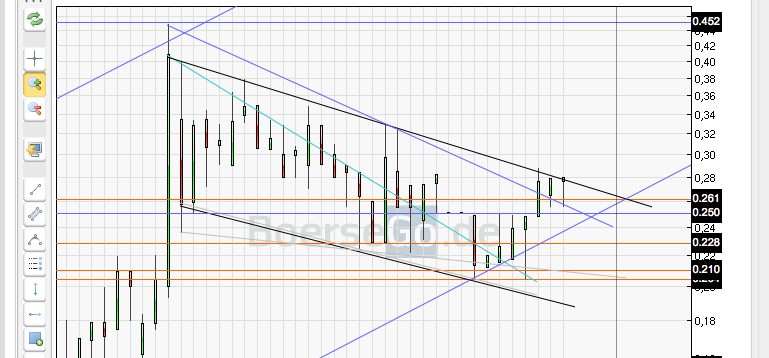 emQtec (A0JL52) - die neue ArQuana oder was?! 502713