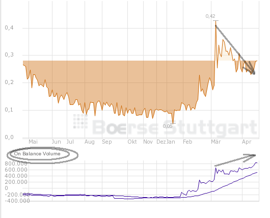 emQtec (A0JL52) - die neue ArQuana oder was?! 502823