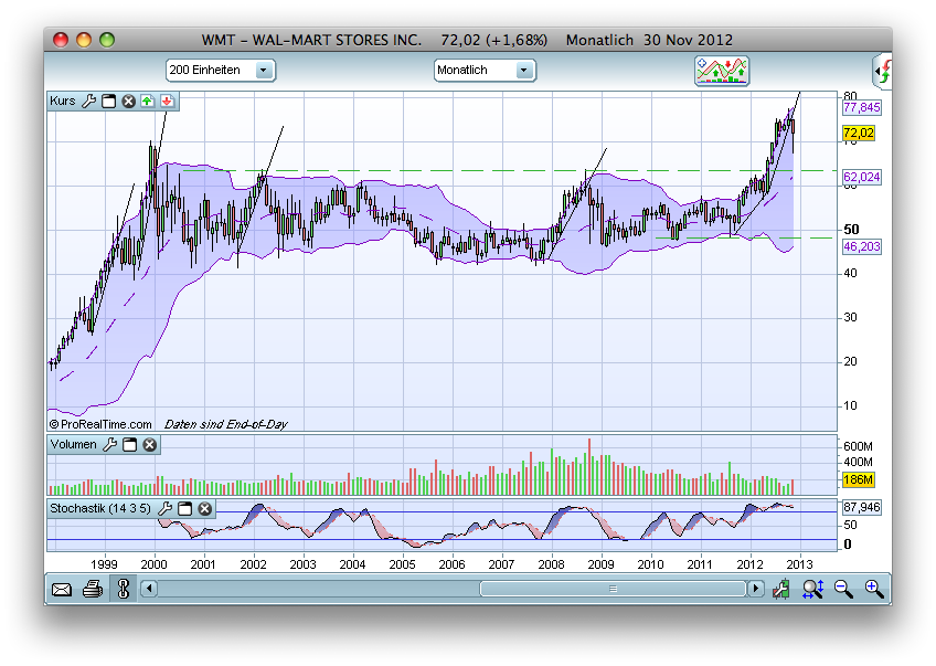 Antizykliker-Thread - v2.0 558230