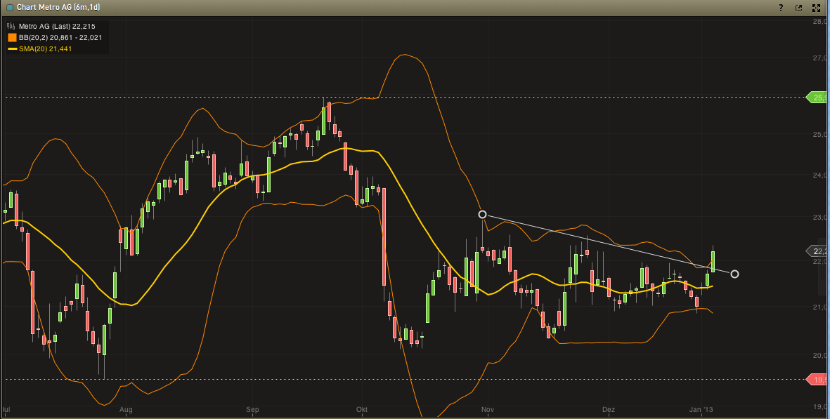 Antizykliker-Thread - v2.0 566939