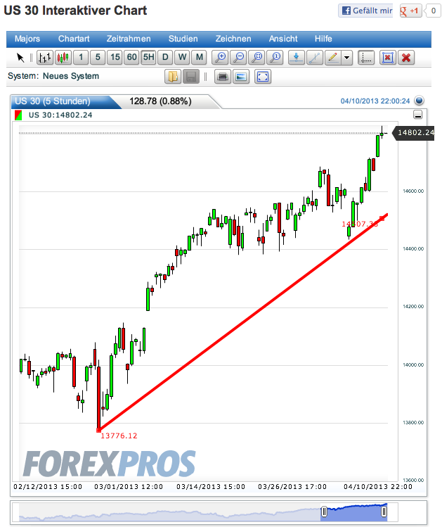 2013 QV DAX-DJ-GOLD-EURUSD-JPY 596383