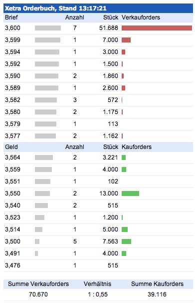 BVB Aktie & Fußball, Fakten und Meinungen 642695