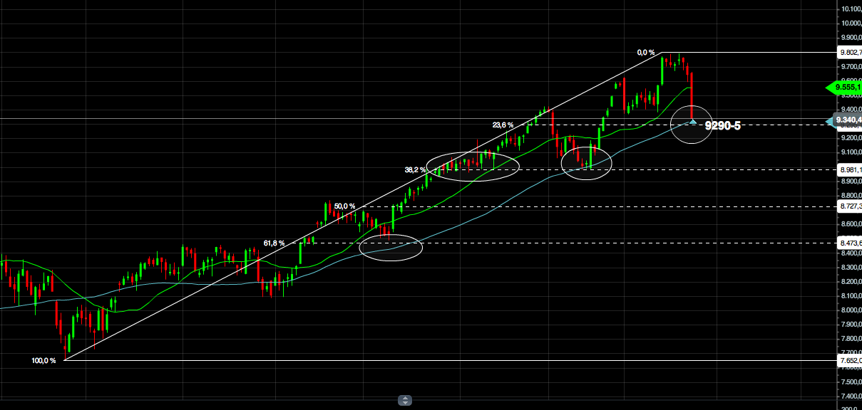 2014 QV DAX-DJ-GOLD-EURUSD-JPY 686789