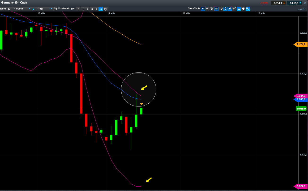 2014 QV DAX-DJ-GOLD-EURUSD-JPY 704876