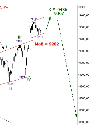 2014 QV DAX-DJ-GOLD-EURUSD-JPY 770512