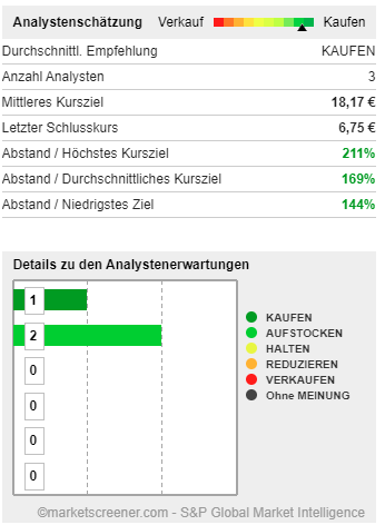 Poxel: Diabetesmedikament Imeglimin 1218557