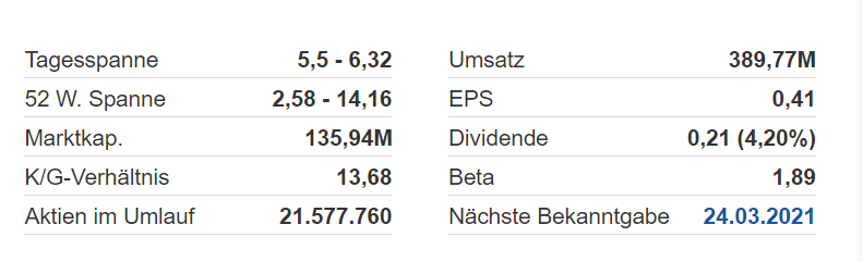 Ferratum OYJ Aktie 1224360