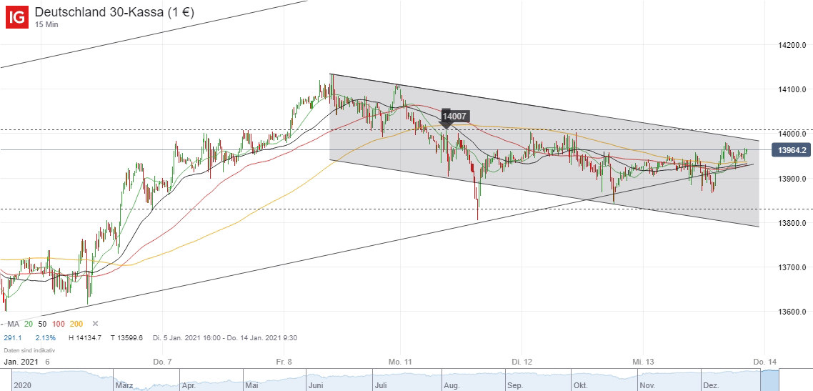 2021 QV-GDAXi-DJ-GOLD-EURUSD- JPY 1226209