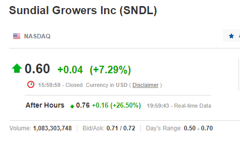 Sundial Growers +285% in 5 days 1229317