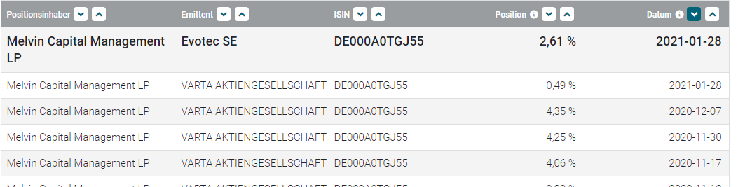 Varta (WKN: A0TGJ5) wieder geladen 1229878