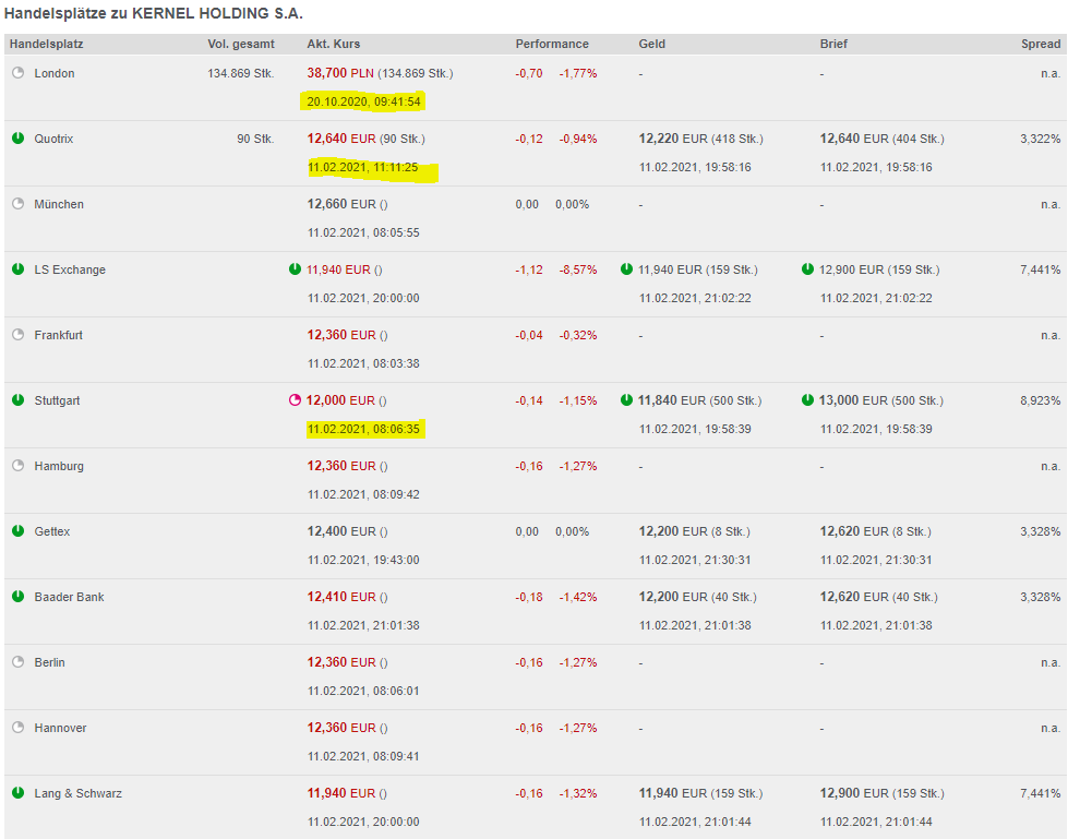 LU0327357389 - Kernel Holding 1232863