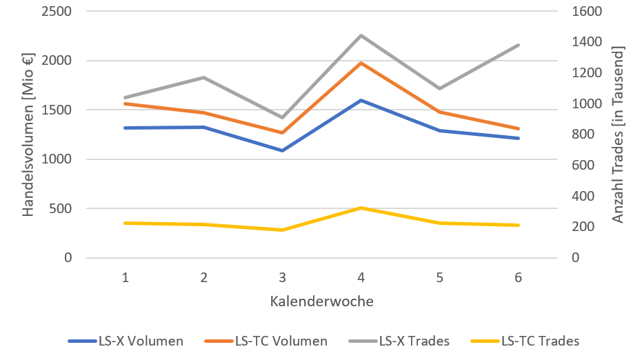 KGV 3,6 - Lang&Schwarz ab heute handelbar 1233666