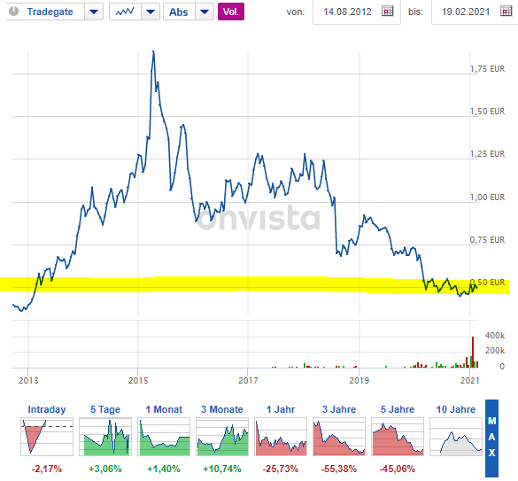 China Everbright International 1234863