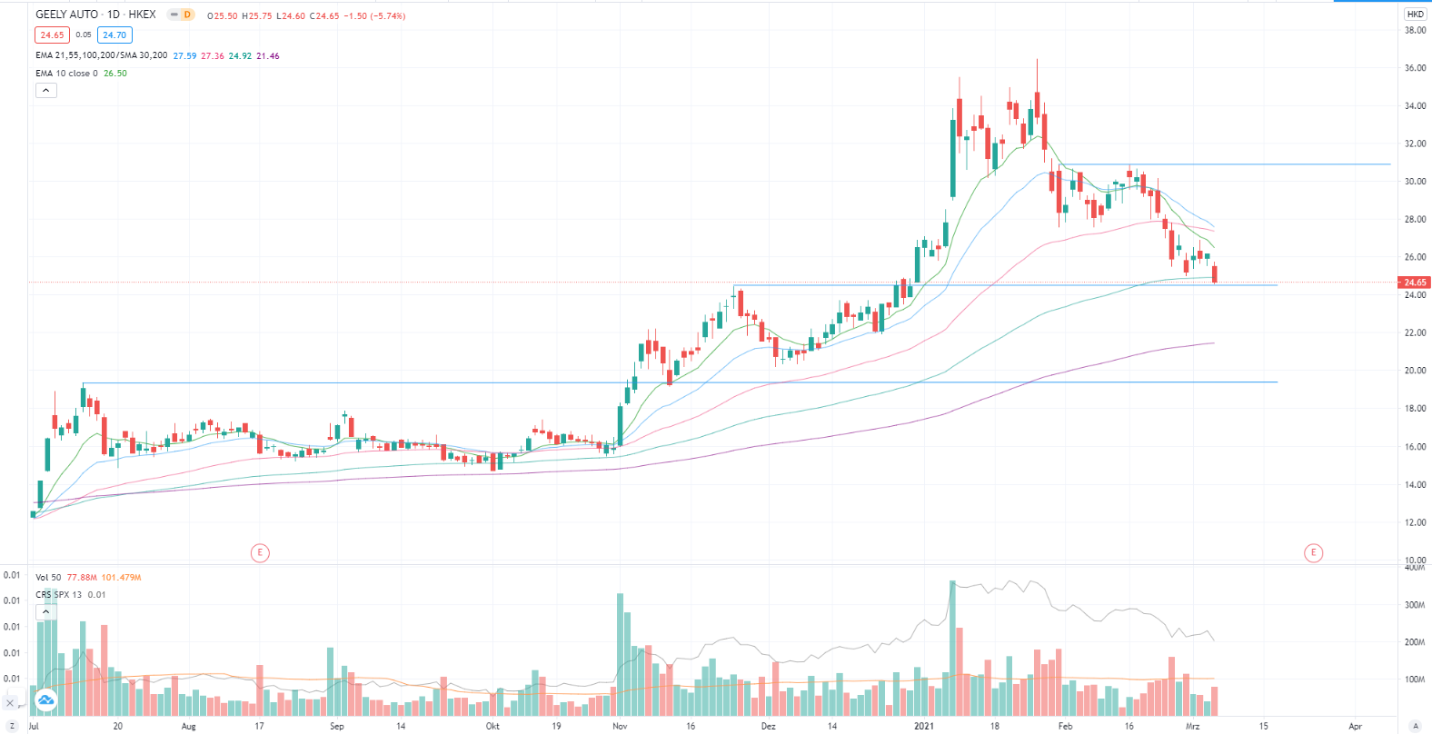 Geely Automble Hldgs. 1237733