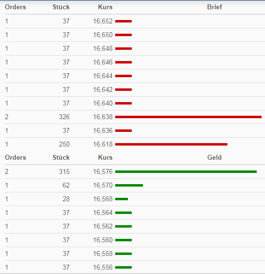 Was ist der faire Wert von Home24? 1239209